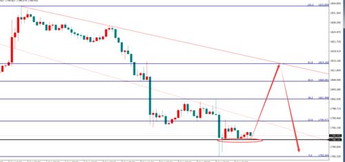 【华富之声】深证指数今日走势分析（2025年10月21日）｜黄金原油联动与投资机会