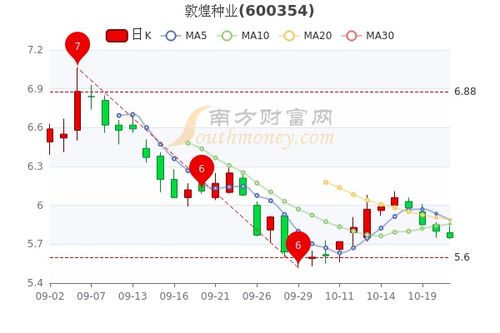 【华富之声】黄金原油联动走势（2025年10月21日）｜A股、恒指、基金最新策略推荐