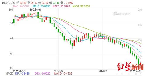 【华富之声】国际期货今日行情速览（2025年10月21日）｜黄金原油纳指恒指全解析