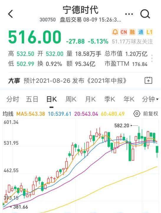 【华富之声】A股基金投资策略（2025年10月21日）｜实时行情与趋势机会解析