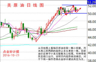 【华富之声】黄金原油实时行情（2025年10月21日）｜多空力量博弈与趋势判断