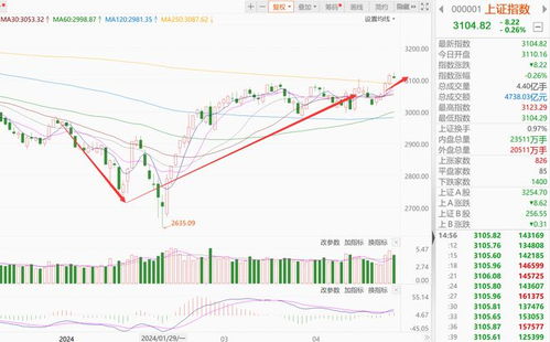 【华富之声】A股今日行情解析（2025年10月21日）｜上证深证指数实时走势与投资策略