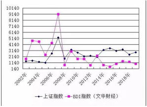 2025年10月21日A股指数实时行情｜深证指数走势预测与基金布局，10月25日大盘指数