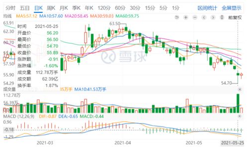 A股指数与深证指数实时行情（2025年10月21日）｜最新数据与长尾策略，2035年a股指数