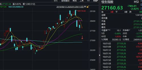 纳指、恒指、A股指数同步解读｜2025年10月21日实时行情与操作建议，2021年2月20号股市