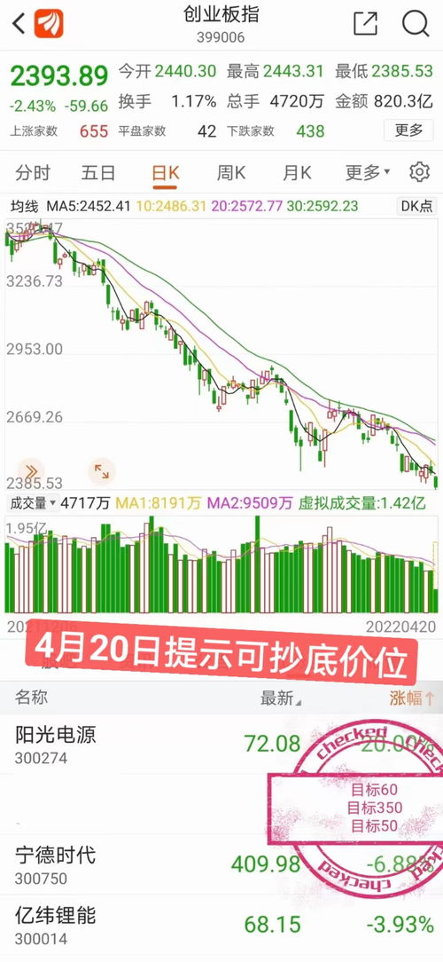 【今日A股】深证指数最新行情解析（202