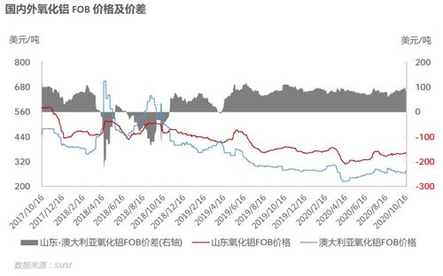 【华富之声】氧化铝报价｜今日最新氧化铝期货价格行情查询（2025年10月21日）
