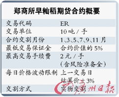 【华富之声】早籼稻报价｜今日早籼稻期货价格行情查询（2025年10月21日）