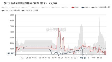 【华富之声】天然橡胶报价｜今日天然橡胶期货价格行情查询（2025年10月21日）