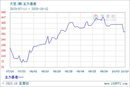 【华富之声】豆一报价｜2025年10月21日最新豆一期货价格行情深度解析