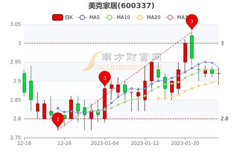 【华富之声】纸浆报价｜今日最新纸浆期货价格行情查询（2025年10月21日）
