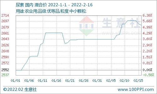 【华富之声】尿素报价｜今日最新尿素期货价格行情查询（2025年10月21日）