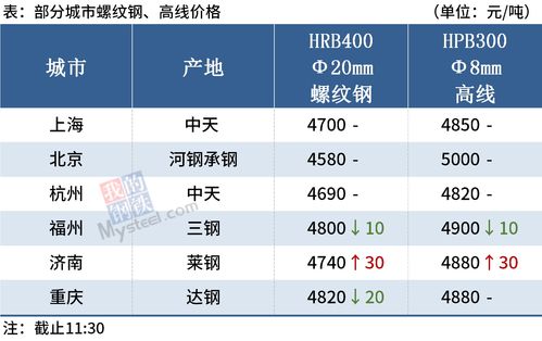 【华富之声】铁矿石报价｜今日铁矿石期货价格查询（2025年10月21日）