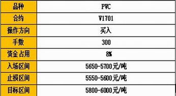 【华富之声】PVC报价 | 今日pvc期