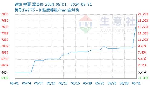 【华富之声】硅铁报价 | 今日硅铁期货价格查询（2025年10月21日），硅铁现货全国最新价