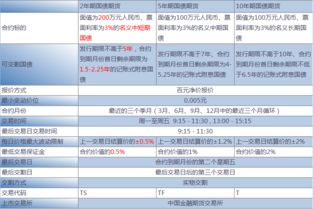 【华富之声】国债期货：风起云涌，期债走弱背后的深层逻辑与未来展望