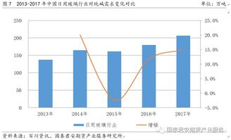 【华富之声】纯碱期货｜供需宽松短期内恐难