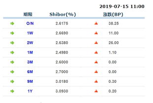 【华富之声】指数期货报价｜今日中证500股指期货价格行情查询（2025年10月21日）
