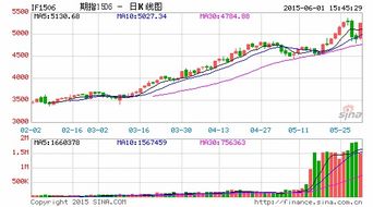 【华富之声】指数期货报价｜今日沪深300股指期货价格行情查询（2025年10月21日）