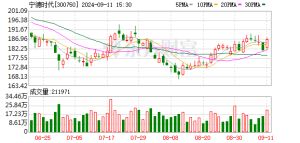 【华富之声】研究报告｜碳酸锂日报：锂矿进口增加消费支撑现货价格