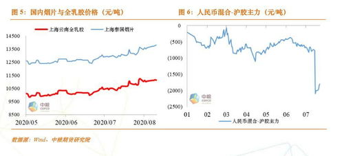 【华富之声】研究报告｜多晶硅日报：供需基本面表现一般盘面出现一定回落