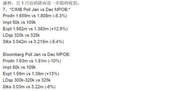 【华富之声】研究报告｜油脂油料日报：油脂