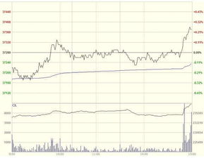 【华富之声】铜期货 | 伦铜价格宽幅震荡 10月20日LME铜库存减少50吨，伦铜价今日铜价