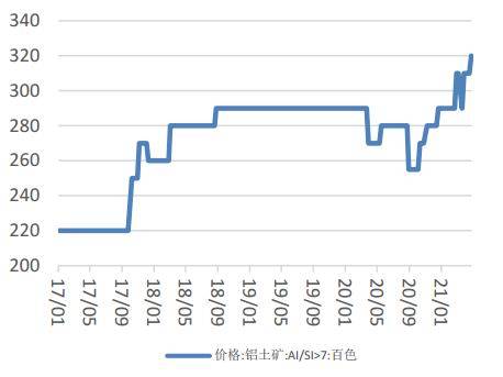 【华富之声】铝的低语：价格窄幅上行，库存悄然下降——10月20日LME铝市场深度解析