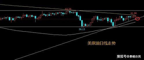 【华富之声】决胜2025：纳指期货精进操作与恒指实战秘籍（10月21日）