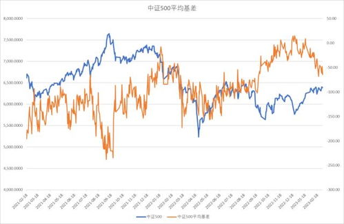 【华富之声】国际期货实时行情（2025年10月21日）｜A股指数与基金联动策略