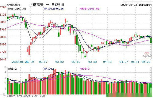【华富之声】德指期货风向标：2025年10月21日策略解锁｜黄金、原油与A股指数的神秘联动