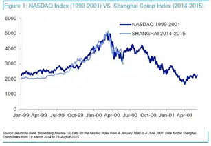 【华富之声】纳指期货今日行情（2025年