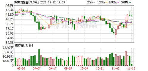 【华富之声】洞悉2025年10月21日纳指期货风云变幻，黄金原油基金布局策略全景解析