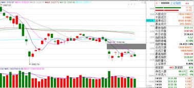 【华富之声】A股期货实时行情（2025年10月21日）｜今日热点与板块联动