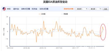 今日EIA库存数据前瞻：原油多空博弈加剧，eia原油库存是什么意思