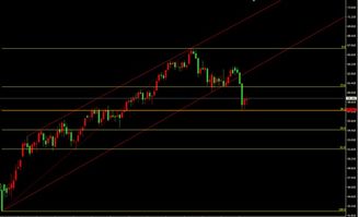 日内原油走势预测：多空关键点公开，日内原油最新行情分析