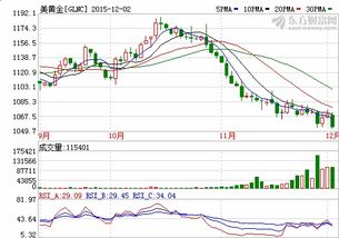 【华富之声】黄金期货行情实时更新（2025年10月21日）｜国际金价波动与操作思路