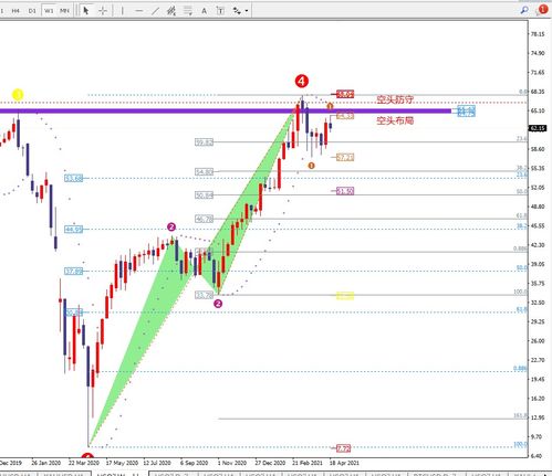 【华富之声】德指期货今日行情走势（202