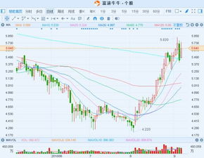 【华富之声】恒指期货今日行情（2025年10月21日）｜港股实时走势与市场热点