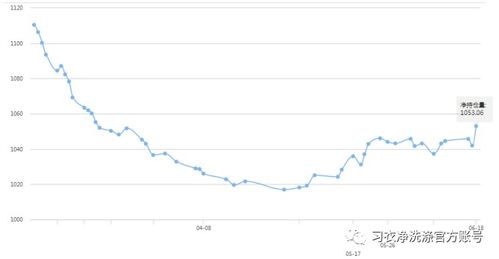【华富之声】美元指数今日走势（2025年10月21日）｜资金流向与技术面分析