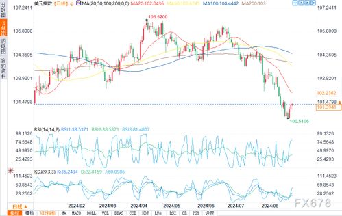 【华富之声】美元指数实时行情（2025年10月21日）｜关键点位与操作思路