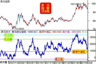 【华富之声】美元指数最新走势分析（2025年10月21日）｜美联储动态与影响