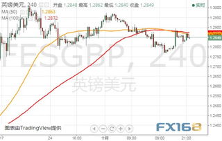 【华富之声】美元指数今日行情（2025年10月21日）｜外汇市场最新趋势解析