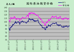 【华富之声】原油期货今日行情走势（2025年10月21日）｜国际油价实时更新