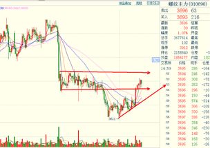 【华富之声】白银期货最新行情预测（2025年10月21日）｜短线策略与价格研判