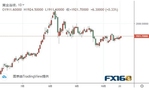 【华富之声】白银期货最新走势（2025年10月21日）｜技术指标与交易信号