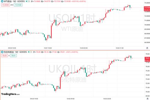 【今日关注】A股指数、深证指数、恒生科技