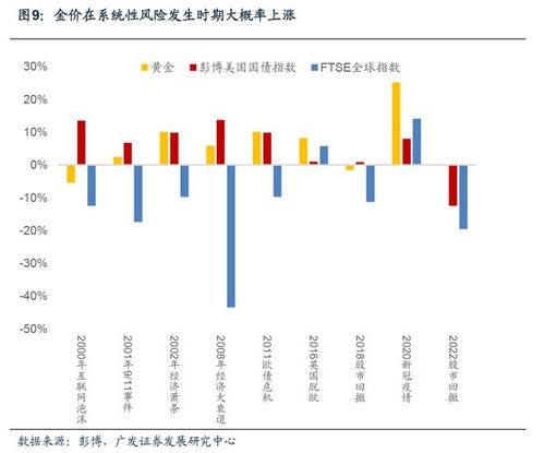 黄金价格急涨急跌，背后逻辑是什么？，黄金价格爆涨原因