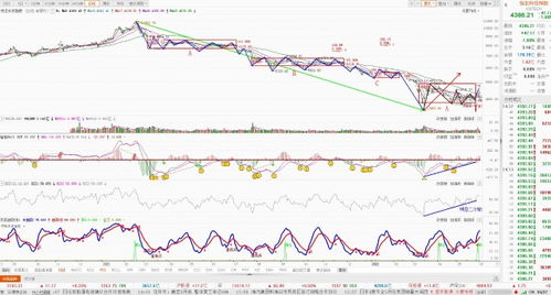 《明日A股指数预测（2025年10月23日）｜深证指数关键点位与操作策略》