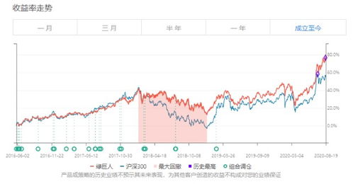 《指数基金投资参考：2025年10月21日深证指数与A股大盘实时分析》，25号基金预测